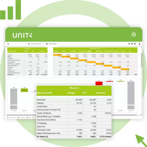 Screenshot showing the reporting capabilities of Unit4 FP&A